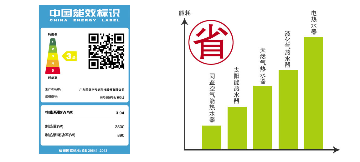 超節(jié)能空氣能熱水器